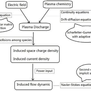 Computer Procedures Examples 的图像结果