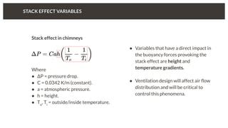 Image result for Stack Effect Equation