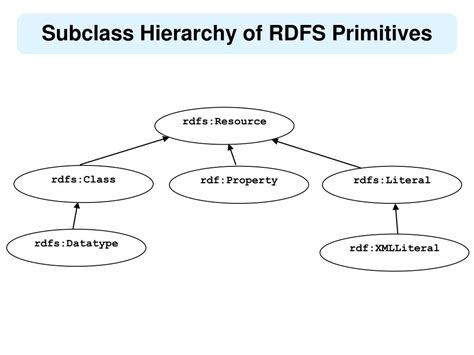 RDF Schema 的图像结果