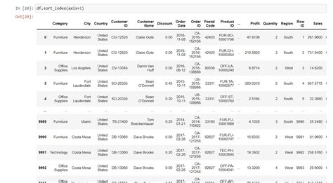 Image result for Python Sort DataFrame