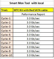 Image result for Linux Check SATA Speed