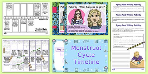 A Guide For Talking About Periods With Your Class - Twinkl