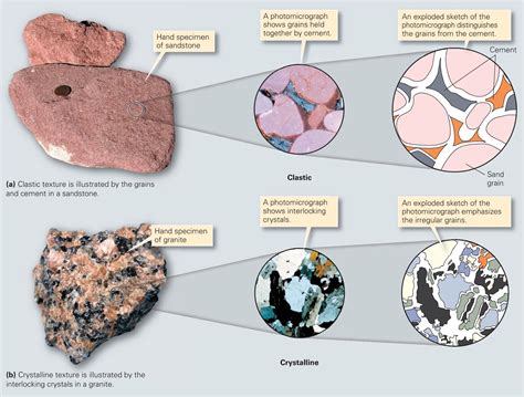 What Is Rock? ~ Learning Geology
