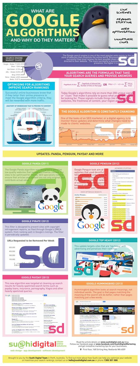 Image result for Google Algorithms Explained