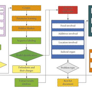 Image result for Recipt Key Information Extraction