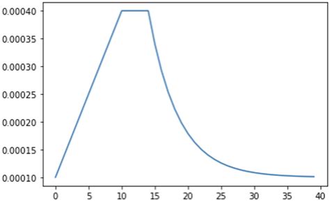 A Two-Step Machine Learning Approach for Crop Disease Detection Using ...