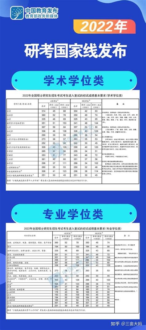 2022考研国家线已出，国内外还有哪些高校可以申请读研？ - 知乎