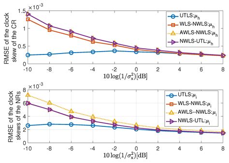 Underwater Target Localization and Synchronization for a Distributed ...