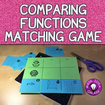 Image result for Comparing Functions Pop Quiz