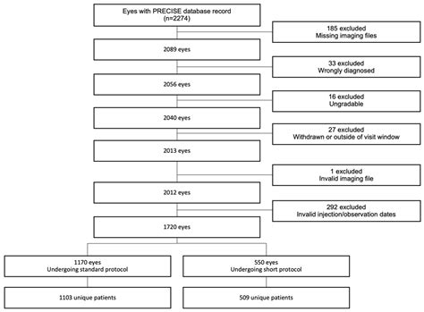 A Multi-Modal AI-Driven Cohort Selection Tool to Predict Suboptimal Non ...