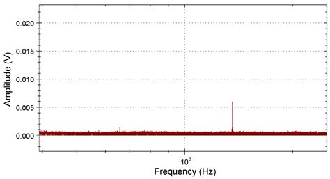 Online Monitoring of Partial Discharges in Power Transformers Using ...