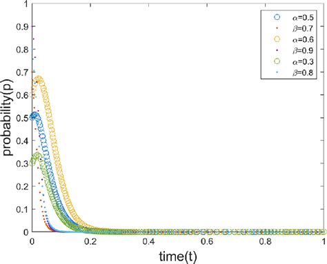 Evolution Simulation Process 的图像结果