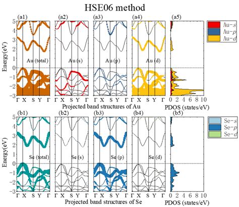 Tuning the Electronic and Optical Properties of the Novel Monolayer ...