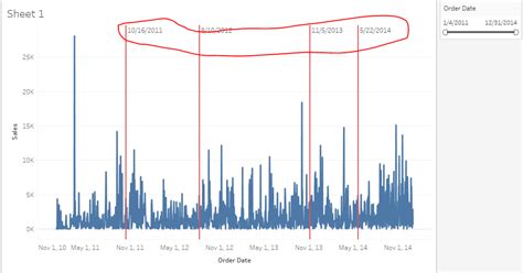 Tableau Expert Info: Do you feel that you are Tableau Expert? Then try ...