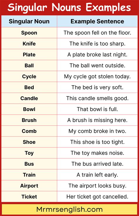 Singular Noun Examples Singular And Plural Nouns Grammar Worksheets