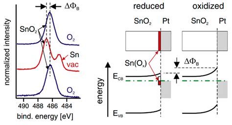 Making Solar Hydrogen: A Review of the Challenges and Strategies of ...