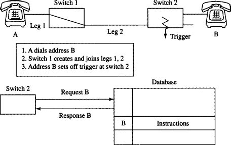 Telephone Communication System 的图像结果
