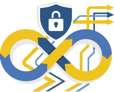 Image result for Devsecops Testing