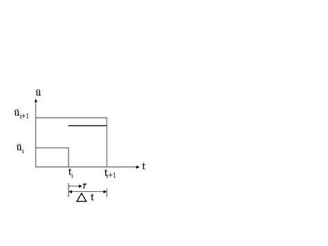 Image result for Average Acceleration Linearized Graph