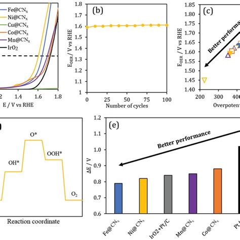 Image result for Potassium Oxide Unit Cell