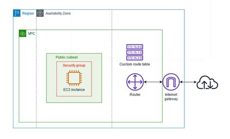 Image result for Amazon Linux