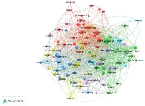 A Systematic Review of Factors Contributing to Ineffective Cultural ...