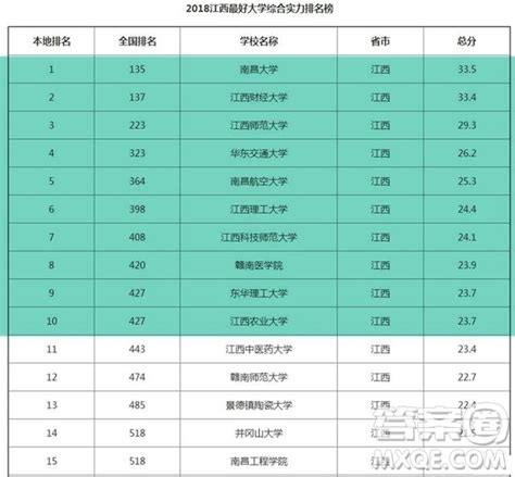 2021年江西财经大学现代经济管理学院专升本招生计划汇总表一览_好老师升学帮