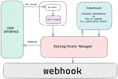 Visual Studio Chatbot Tutorial 的图像结果