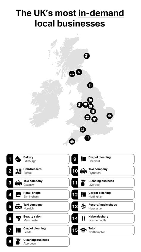 Local Businesses 的图像结果