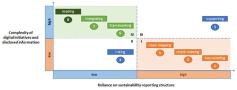 Accountability through Sustainability Data Governance: Reconfiguring ...