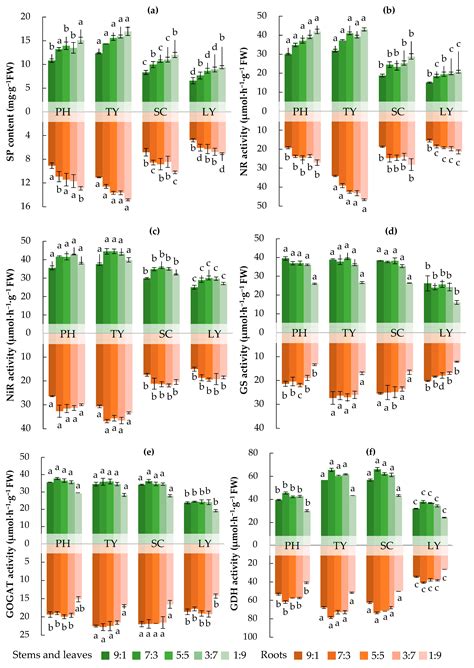 Emergent Plants Improve Nitrogen Uptake Rates by Regulating the ...