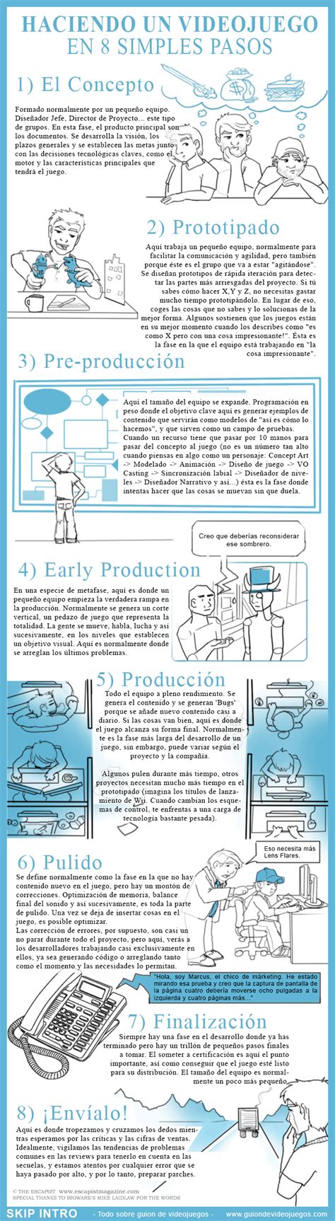 Cómo crear un videojuego en 8 pasos. - Todo sobre guion de videojuegos ...