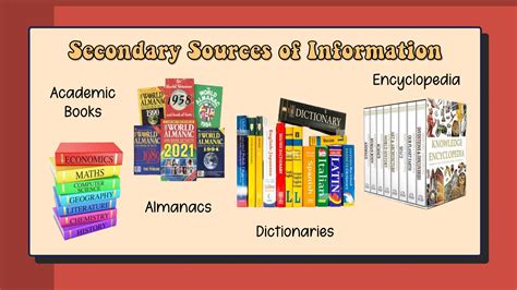 Types of Information Resources Examples 的图像结果