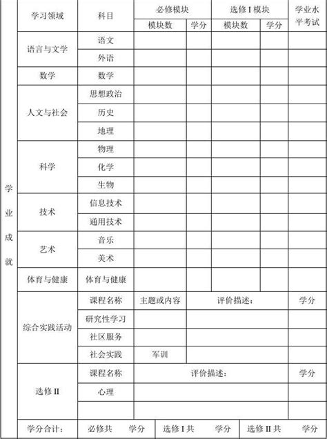 《贵州省普通高中学生综合素质评价实施办法（修订稿）》出炉-贵阳网