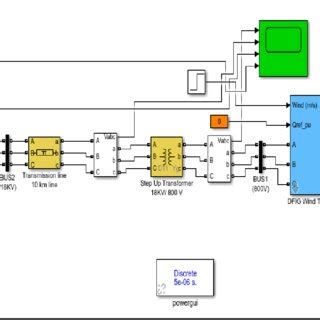 Image result for Wind Energy Simulation Software