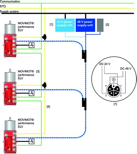 Installation topologies