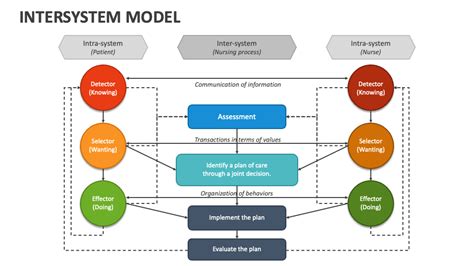 Common Service Data Model 的图像结果