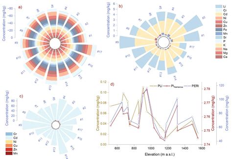 Heavy Metal Health Risk Assessment in Picea abies L. Forests Along an ...