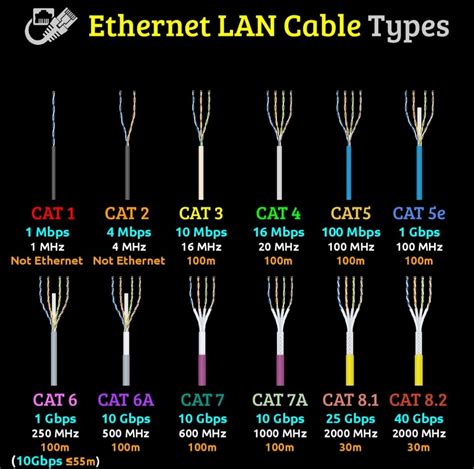 Image result for LAN Cable Types