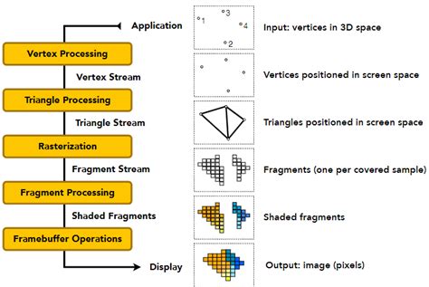 Computer Engineering Graphics 的图像结果