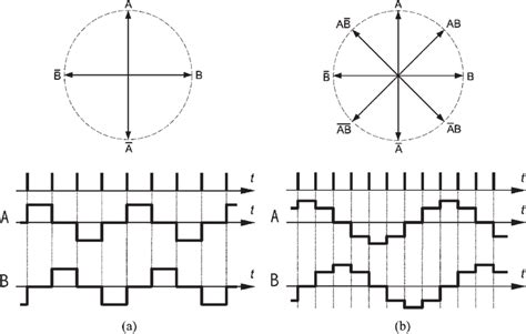 Image result for Rotary 2 Step