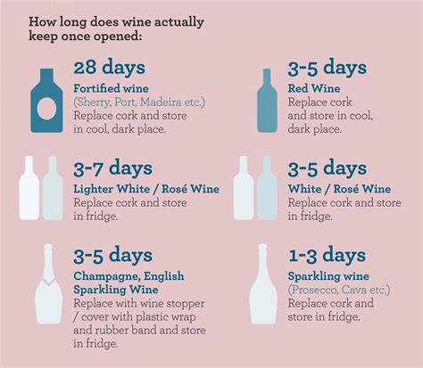 Does Wine Expire If Not Opened