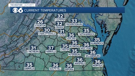 Current Local Weather 的图像结果