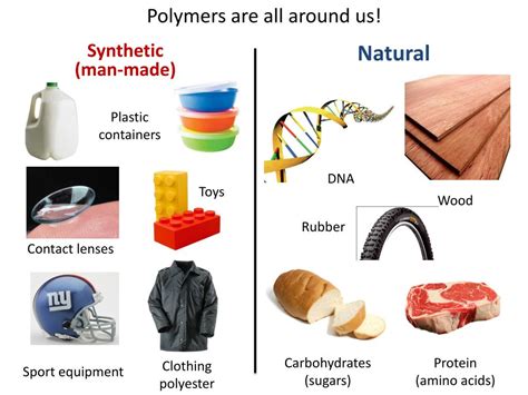Image result for Polymers in Engineering
