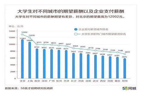 长沙白领人才报告：春季求职期平均月薪8586元 - 民生 - 新湖南