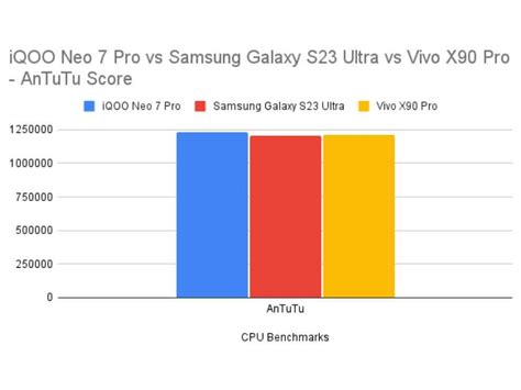 iQOO Neo 7 Pro 5G Review : Best price-to-performance in a familiar ...