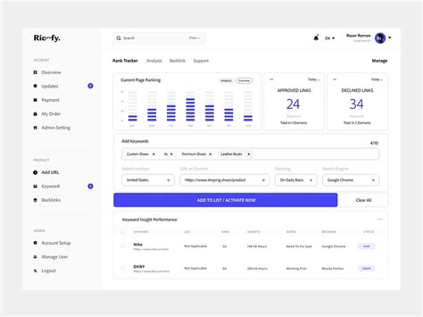 Image result for Element Blue Dashboard Examples