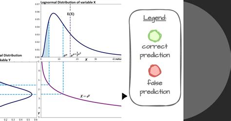 Image result for Data Science Graphically Explained