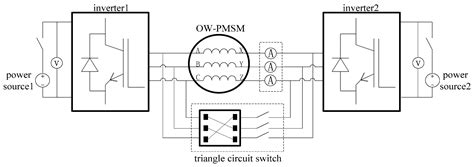 Research on Control Strategies of an Open-End Winding Permanent Magnet ...