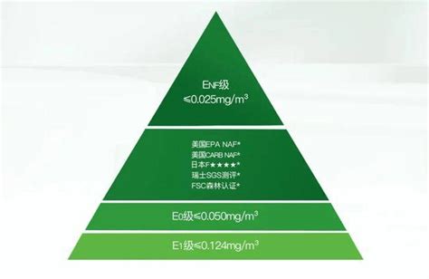 人造板及其制品甲醛限量值标准提升_新浪家居